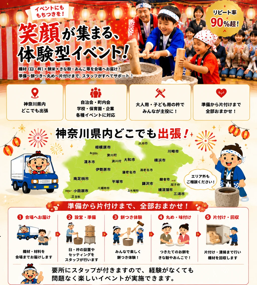 笑顔が集まる体験型餅つきイベント。神奈川県内どこでも出張し、準備から片付けまでスタッフがサポートします。