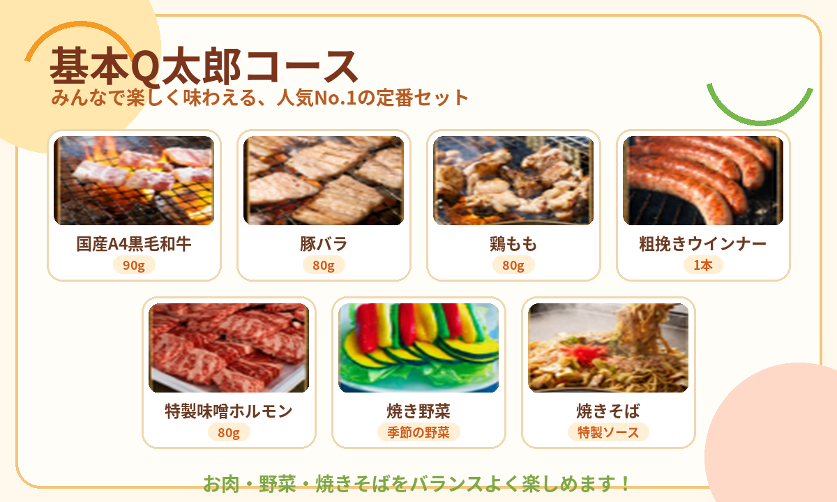 基本Q太郎コースの内容